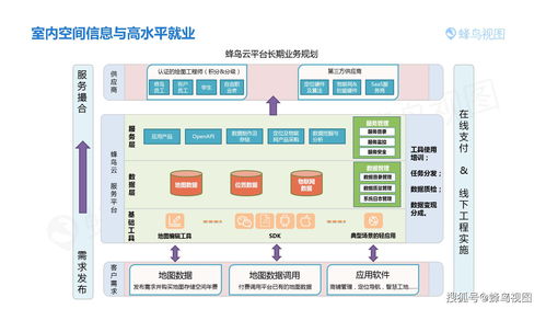 蜂鸟视图CTO姜言言谈室内空间信息技术赋能企业数字化转型
