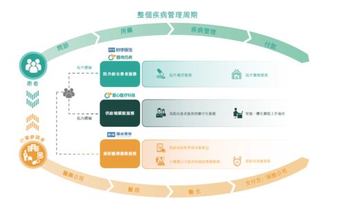 圆心科技招股书解读 构建处方最近距离，以专业服务重塑医药价值逻辑